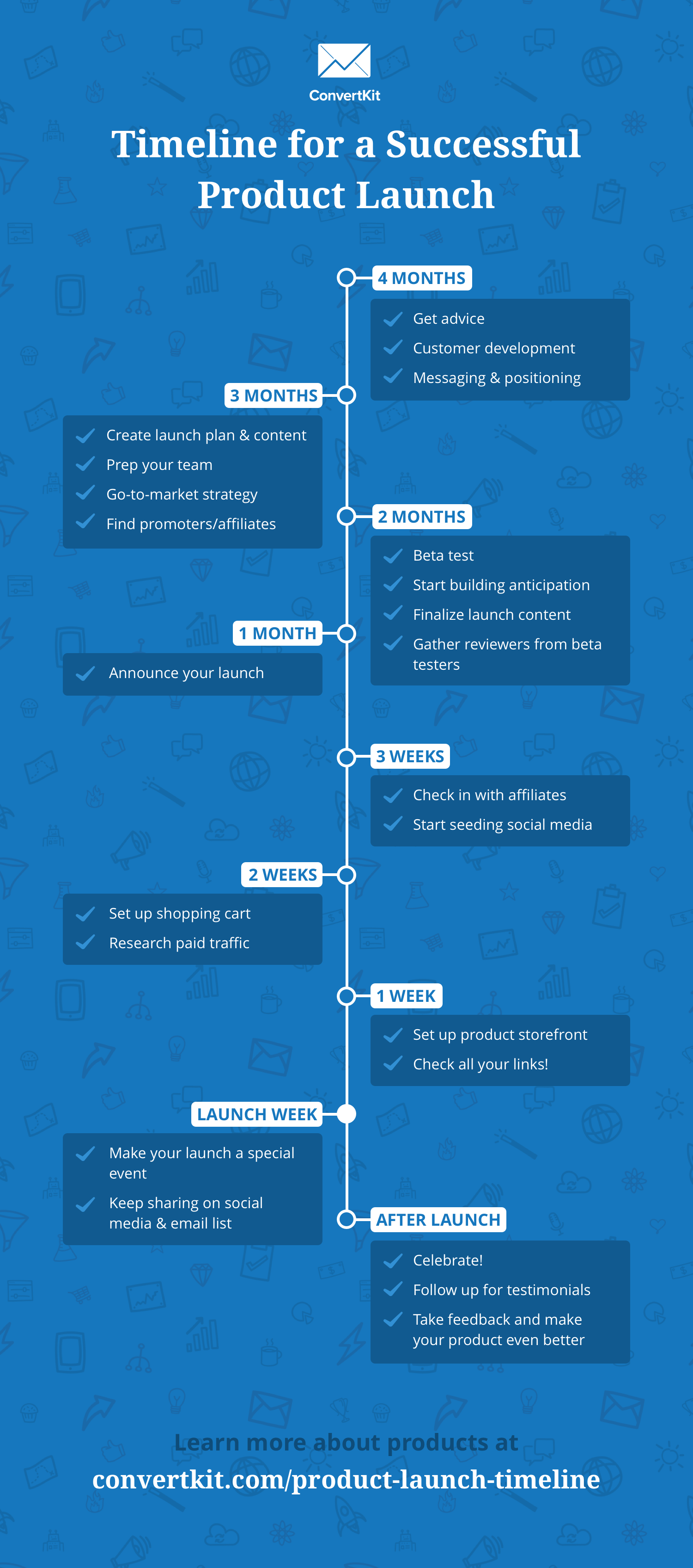 The Ultimate Product Launch Checklist Infographic Launch Checklist Vrogue