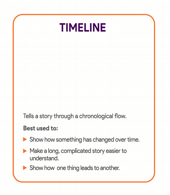 When To Use Timeline Infographics Animation Simple Infographic Maker Tool By Easelly 8996