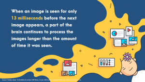 t only takes 13 milliseconds for brains to process an image,