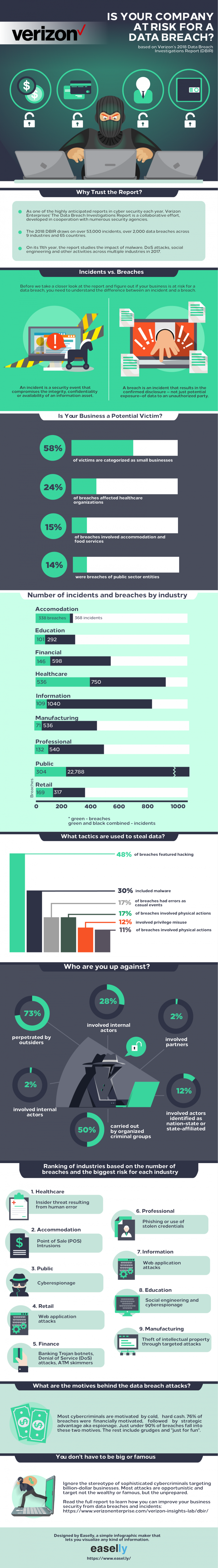 Best Practices For B2B Infographics + Templates