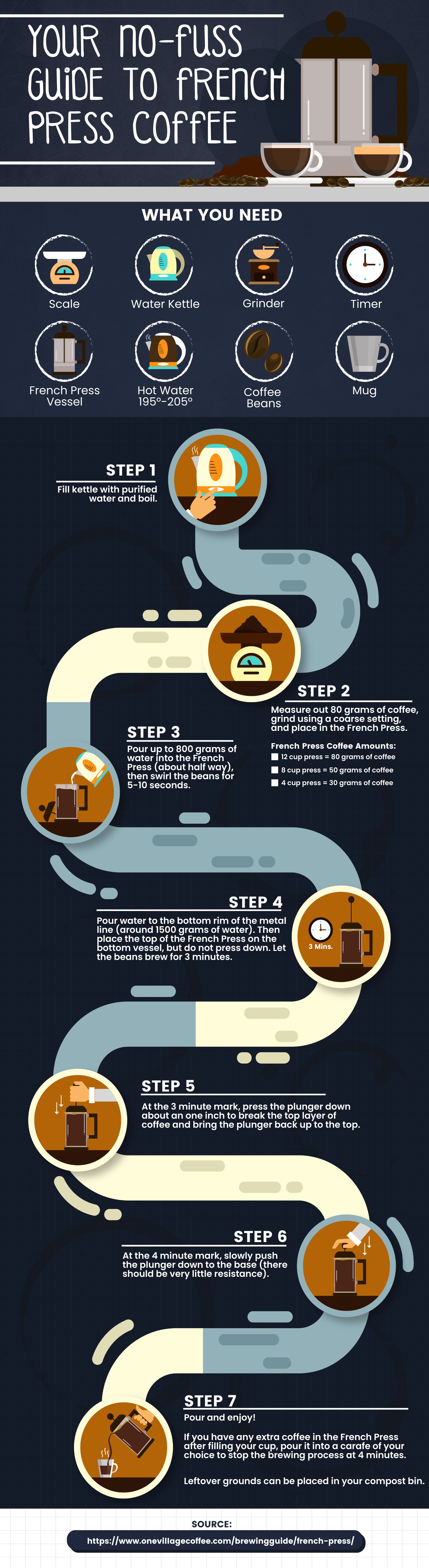workflow process infographic