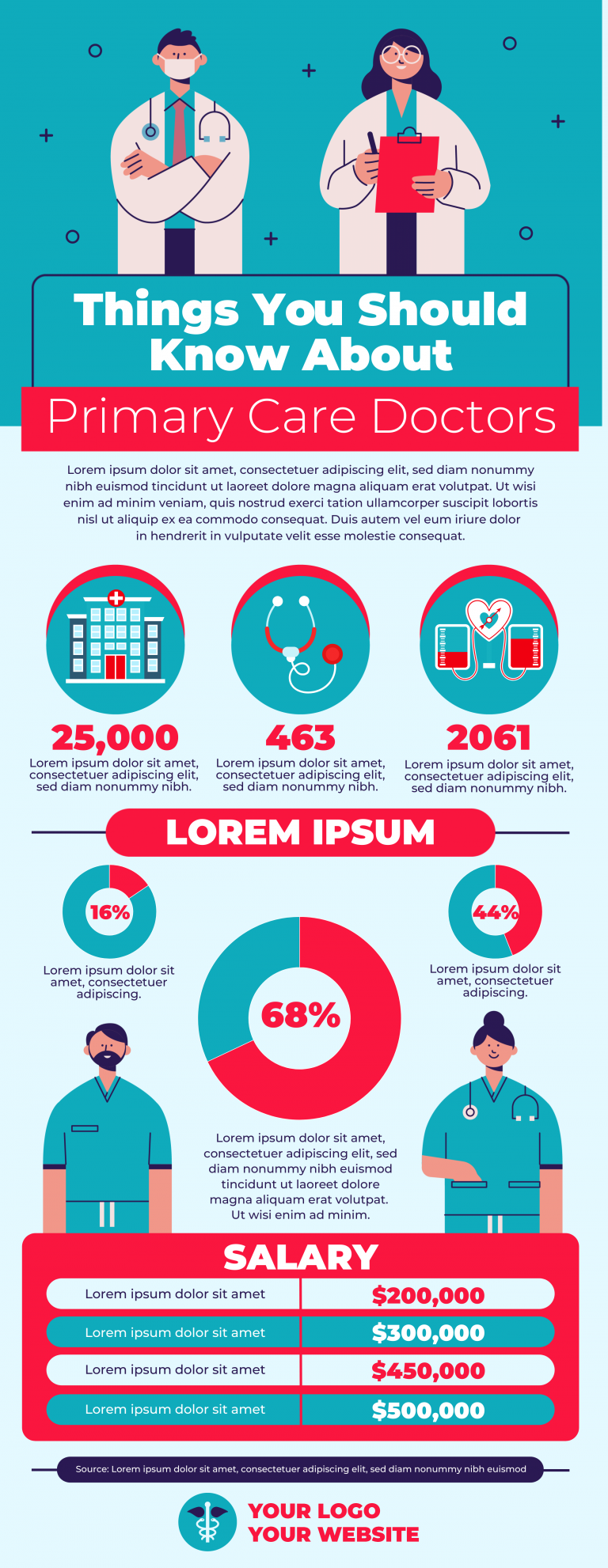 High-Quality Healthcare Infographic Templates You Can Customize Quickly