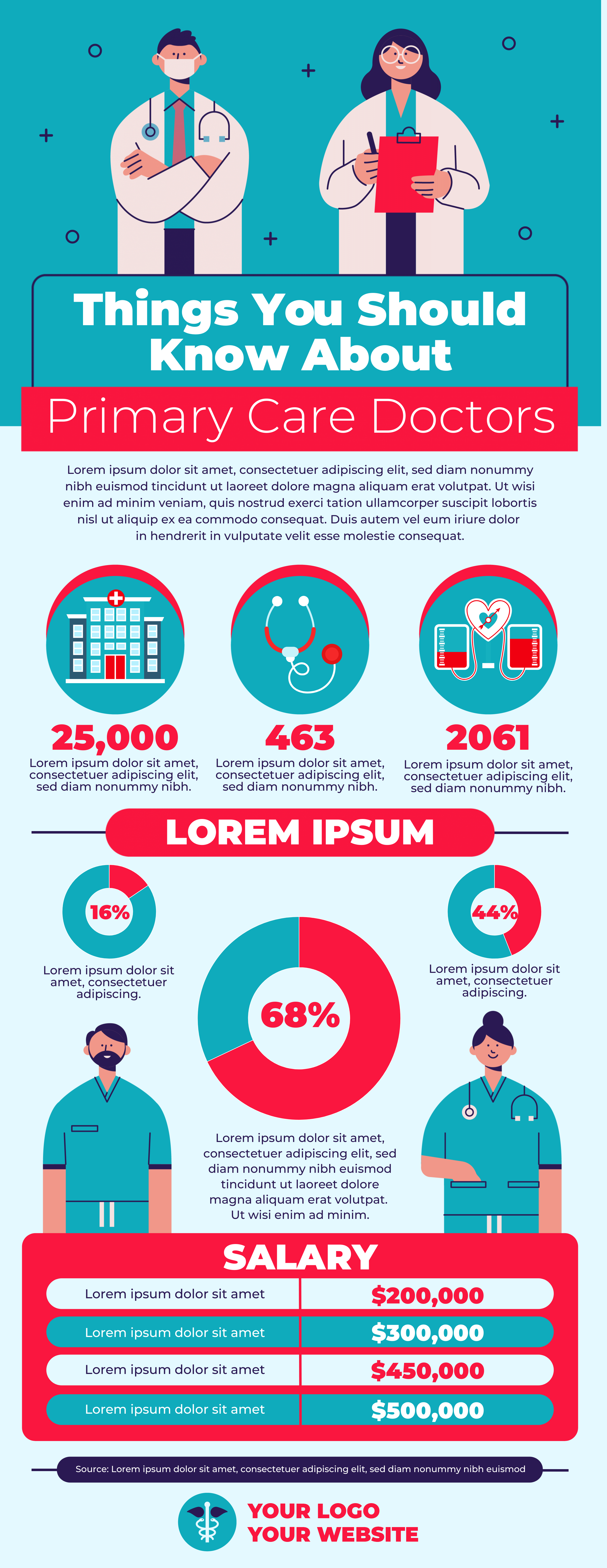 infographic examples healthcare