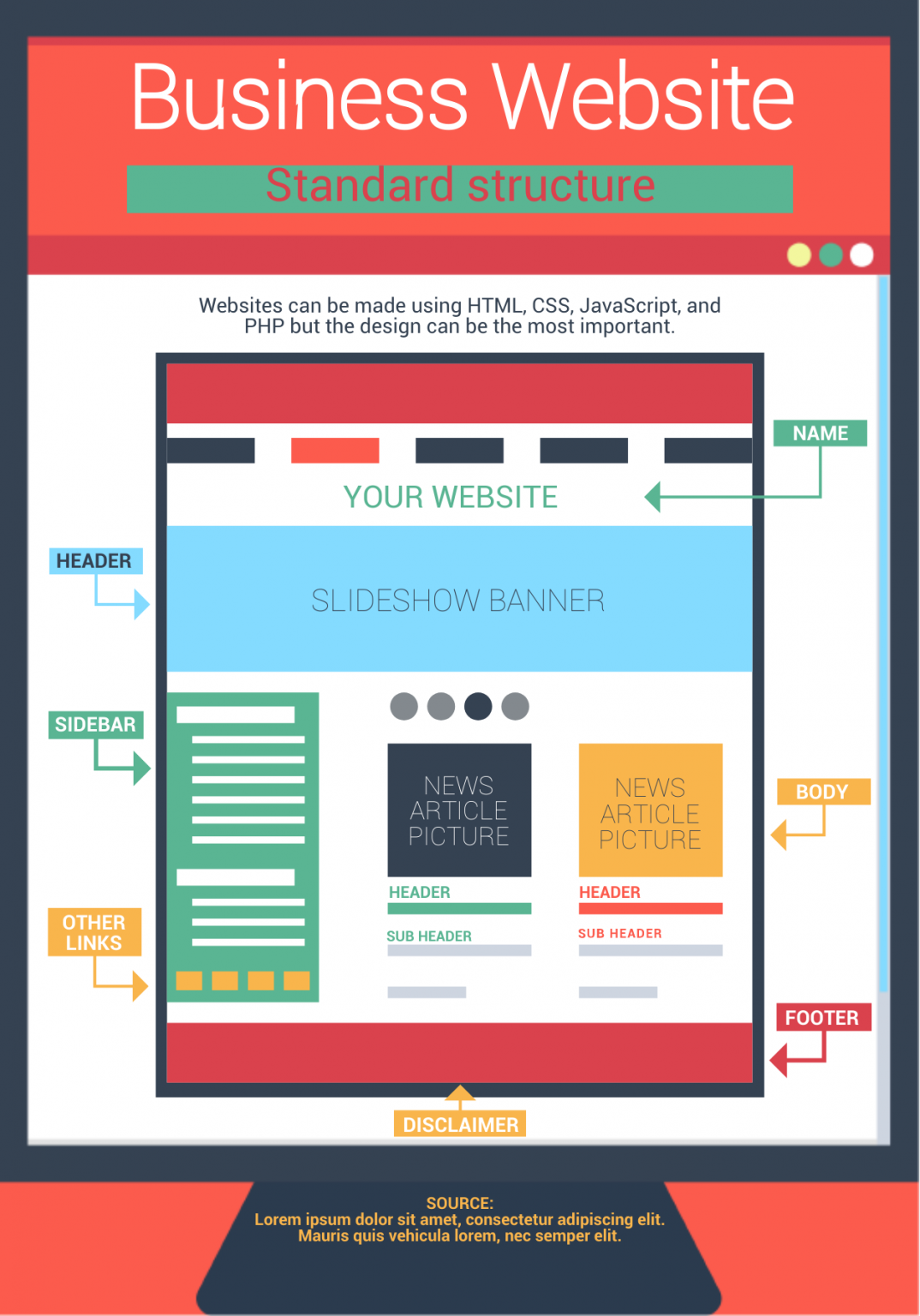 40+ Business Infographic Templates and Ideas to Try in 2021