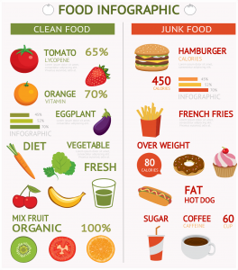 30+ Food Infographics You Can Edit and Download