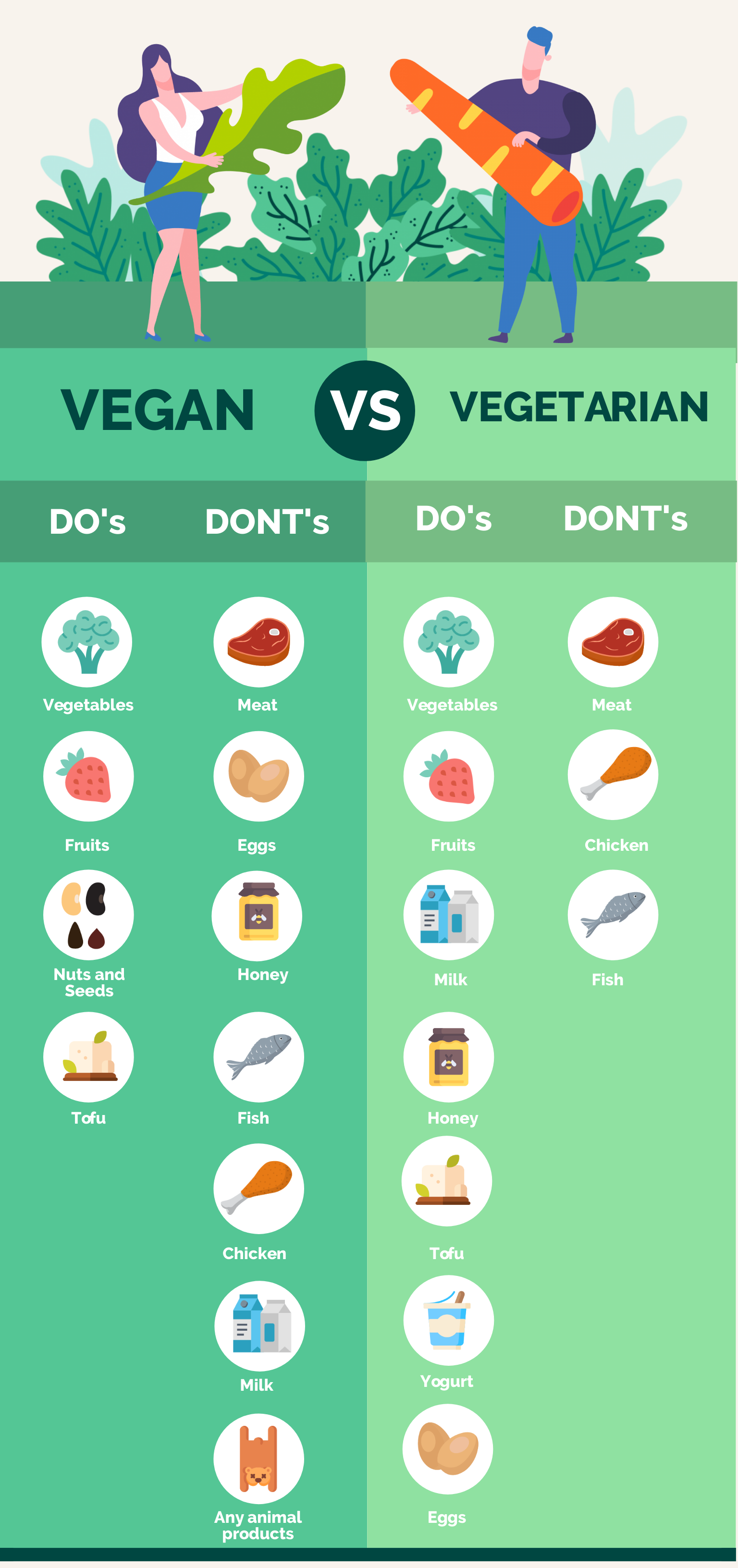 food nutrition infographic