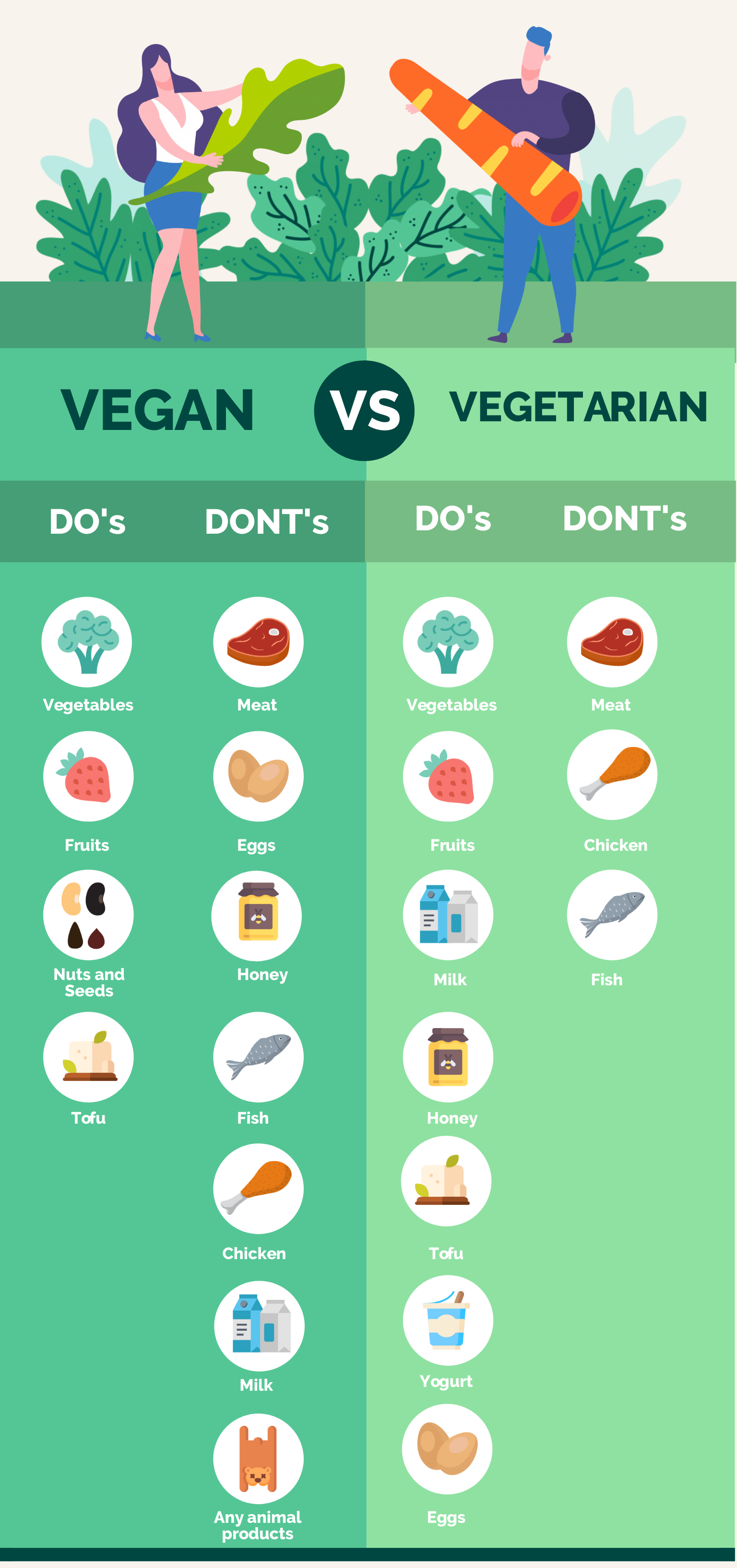 30 Food Infographics You Can Edit And Download