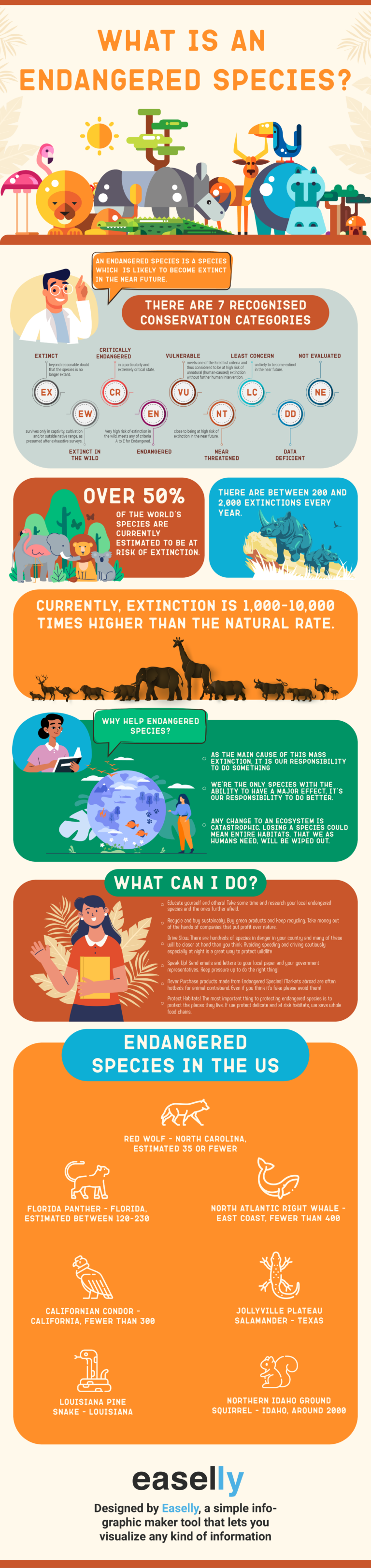 Endangered Animal Statistics