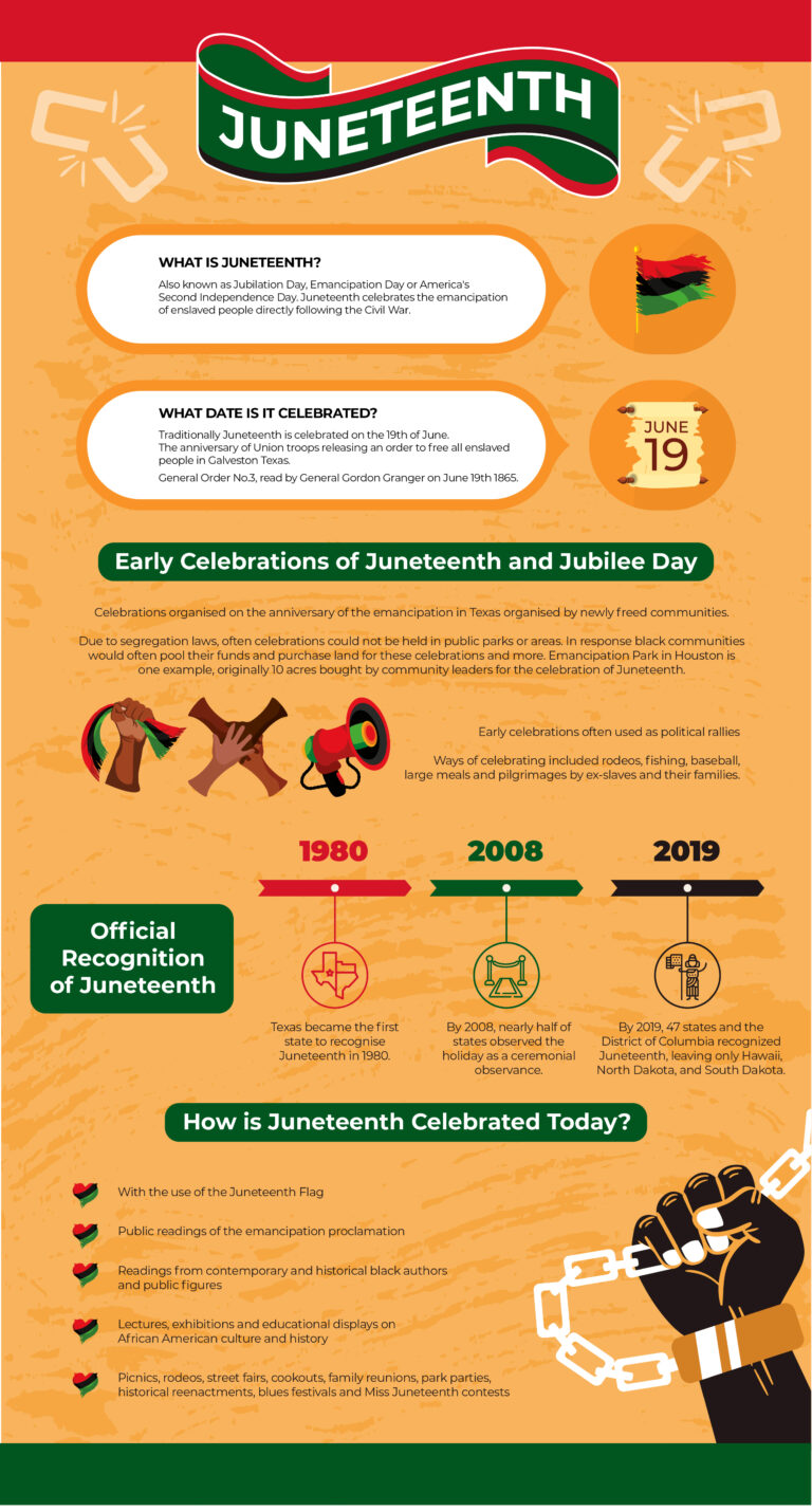 juneteenth meaning history timeline        <h3 class=