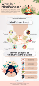 What is Mindfulness Meditation: Mindfulness Infographics and guides!