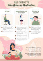 What is Mindfulness Meditation: Mindfulness Infographics and guides!